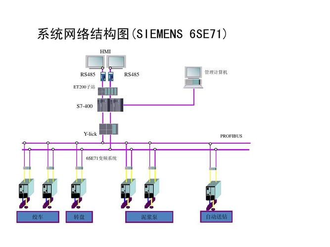 系统网络结构图(siemens 6se71)_文档下载