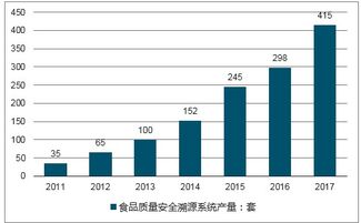 食品溯源系统市场分析报告 2019 2025年中国食品溯源系统市场前景研究与发展前景报告 中国产业研究报告网