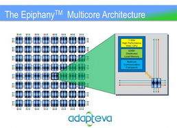 芯片设计商adapteva宣布启动4000核处理器研发