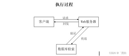 计算机毕业设计springboot基于微信小程序的综合旅游管理系统的设计与实现ub9429