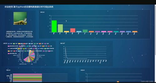 基于spring boot的毕业设计系统设计与实现