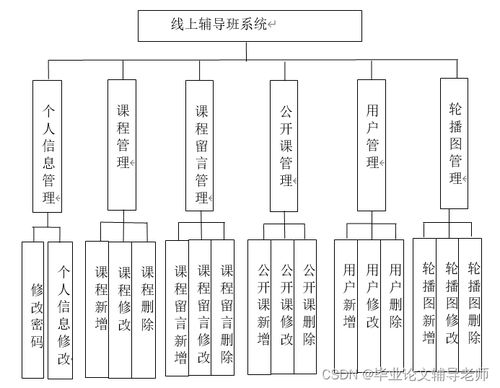 基于springboot线上辅导班系统开发与设计 源码