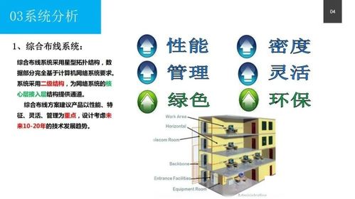 政务服务中心智能化系统设计方案 附pdf下载