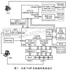 全球迅速发展 无线voip系统设计应用