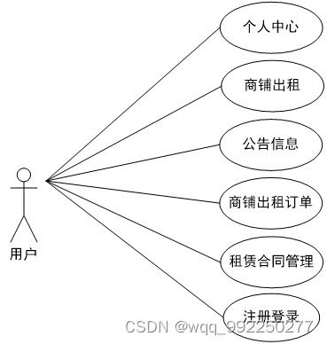 基于java web的商铺租赁管理系统的设计与实现论文