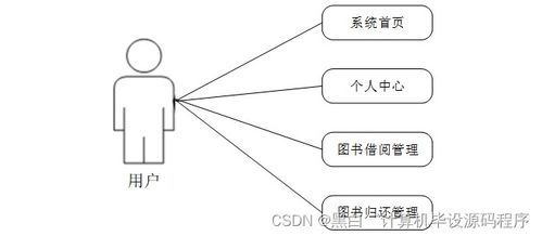 计算机毕业设计springboot图书管理系统57wbw9