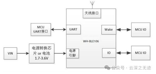 用于vr环境的低成本 无线脑电图测量系统设计