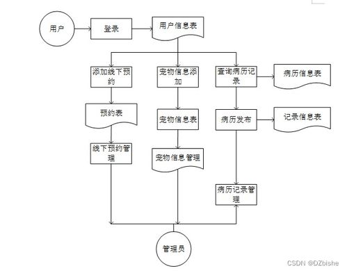 附源码 springboot宠物医院管理系统 毕业设计 180923