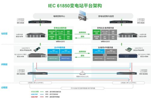 为新型工业体系智慧赋能,需要什么样的工业以太网交换机