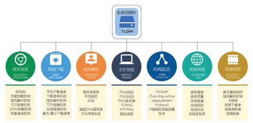 网络性能监测系统在校园网中的应用