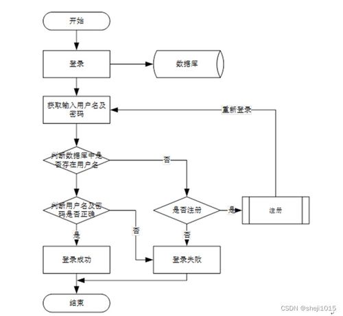 计算机毕业设计疫情网课管理系统springboot程序