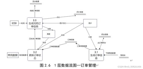 网络购物管理系统数据库设计