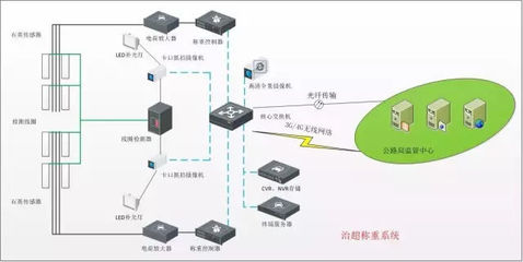 各个行业弱电系统解决方案(含拓扑图)网络工程师阅读