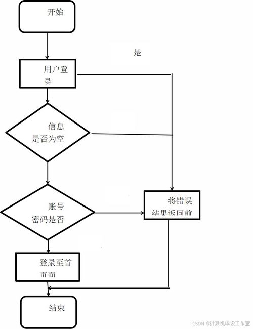 产品展销平台的设计与实现 源码 数据库 毕业论文齐全 java开发ssm框架javaweb javae项目,可以做计算机毕业设计或课程设计