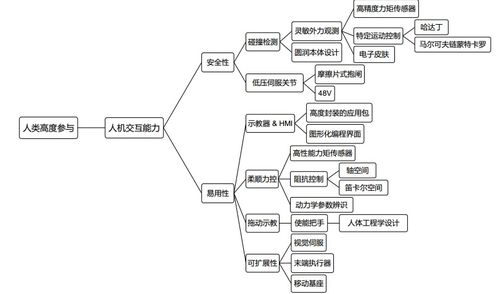 协作机械臂的设计解析及应用介绍 珞石机器人研发中心系统工程师任赜宇