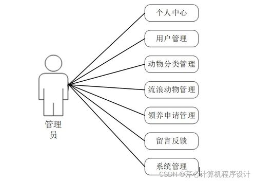 计算机毕业设计springboot基于移动互联网 android 的流浪动物领养系统的设计与实现3ypbq9