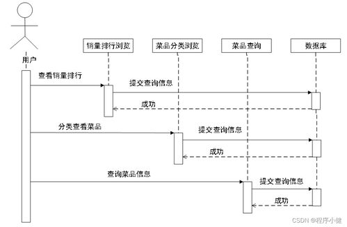 基于javaweb的网上订餐系统的设计与实现 完整程序 数据库 开题报告 任务书 论文