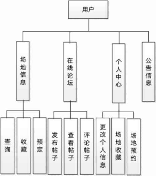 基于springboot的体育馆使用预约平台的设计与实现