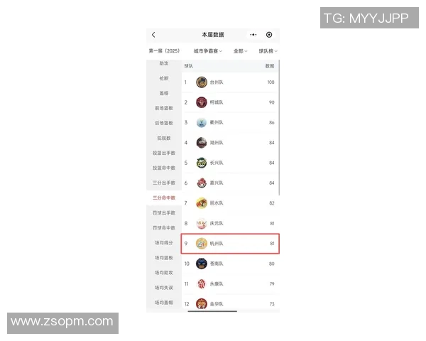 杭州足球队在联合会杯积分榜上以96分稳居第一名