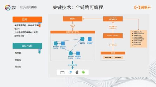 mediauni 面向未来的流媒体传输网络设计与实践