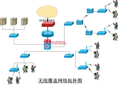 重庆工厂无线履盖解决方案