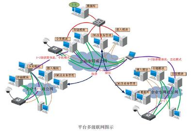 企业与园区综合安防解决方案