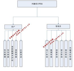 志同道合兴趣社交网络的设计与实现 asp.net,sql 含录像